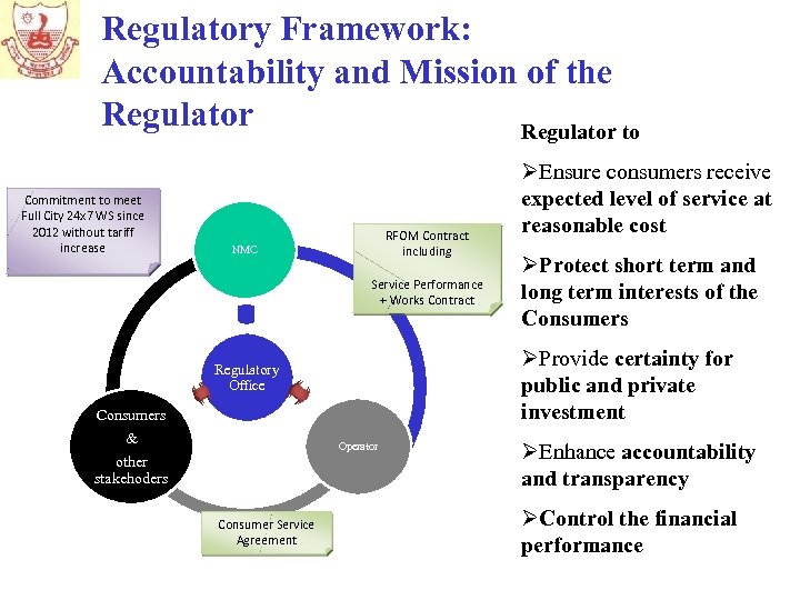 Regulatory Framework: Accountability and Mission of the Regulator to Commitment to meet Full City