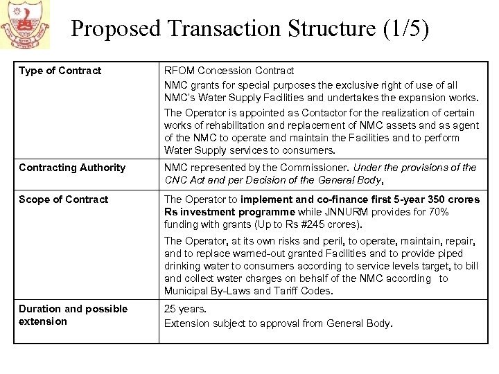 Proposed Transaction Structure (1/5) Type of Contract RFOM Concession Contract NMC grants for special