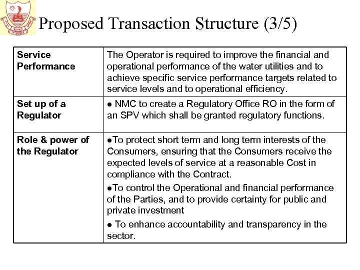 Proposed Transaction Structure (3/5) Service Performance The Operator is required to improve the financial
