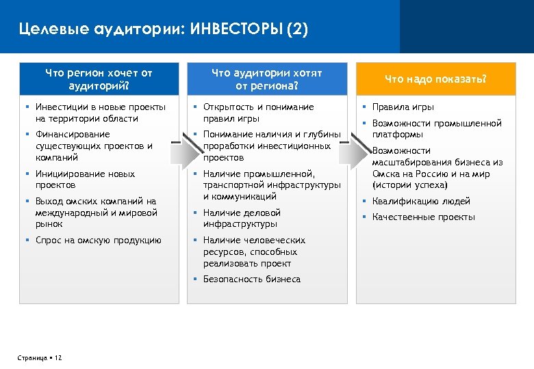 Анализ целевой аудитории. Целевая аудитория для инвестиций. Целевая аудитория инвесторов. Боли целевой аудитории. Целевая аудитория инвестирования.