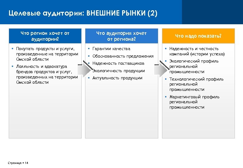 Изменения целевой аудитории