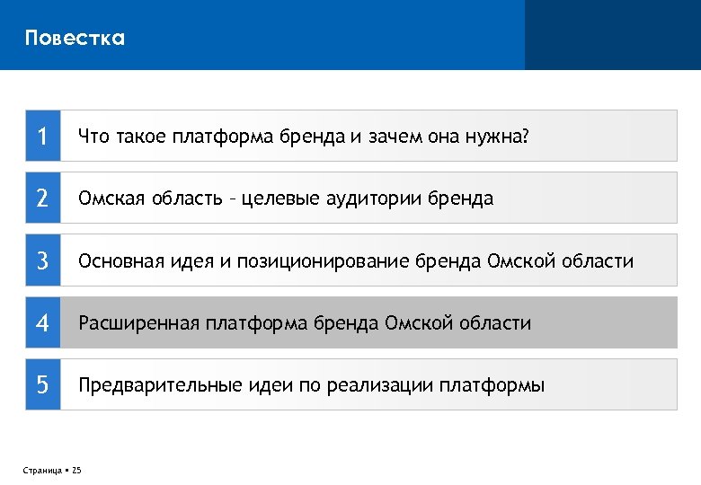 Повестка 1 Что такое платформа бренда и зачем она нужна? 2 Омская область –