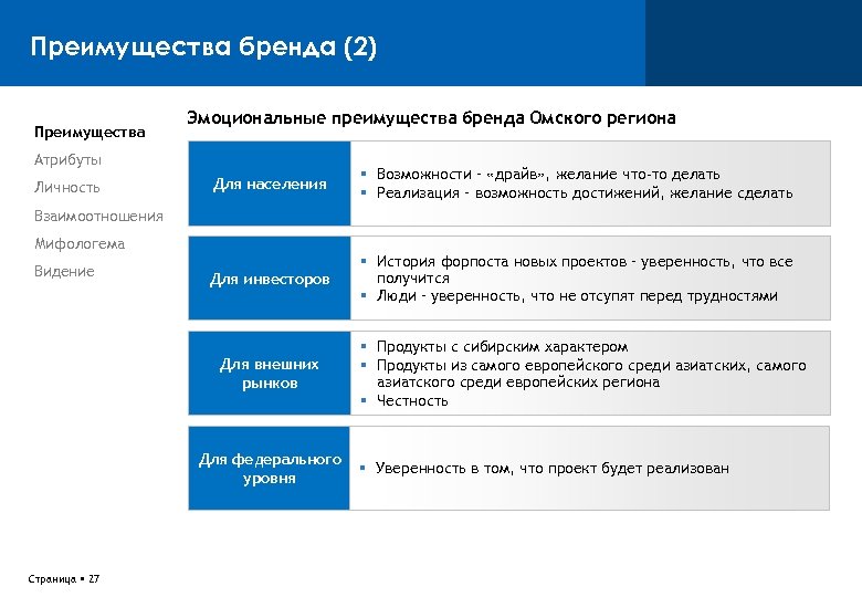 Реальное преимущество. Преимущества бренда. Эмоциональные выгоды бренда. Функциональные и эмоциональные преимущества бренда. Эмоциональные преимущества.