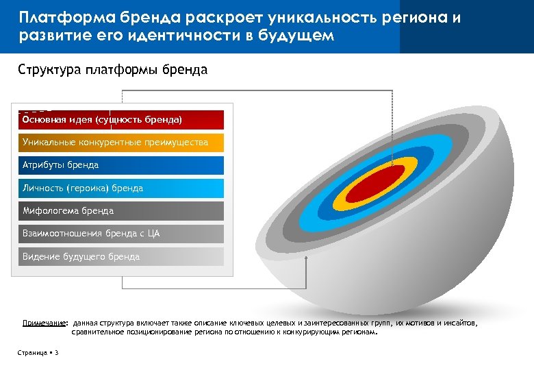 Платформа марк схема