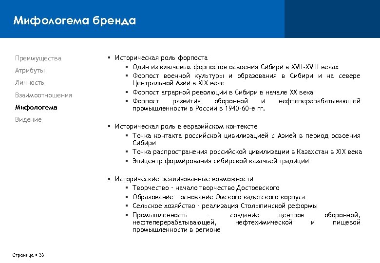 Мифологема бренда Преимущества Атрибуты Личность Взаимоотношения Мифологема Видение Историческая роль форпоста Один из ключевых