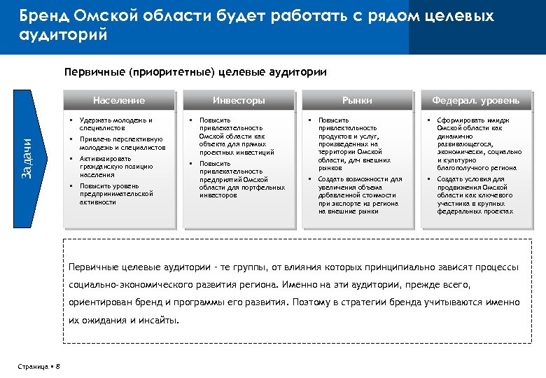 Бренд Омской области будет работать с рядом целевых аудиторий Первичные (приоритетные) целевые аудитории Население
