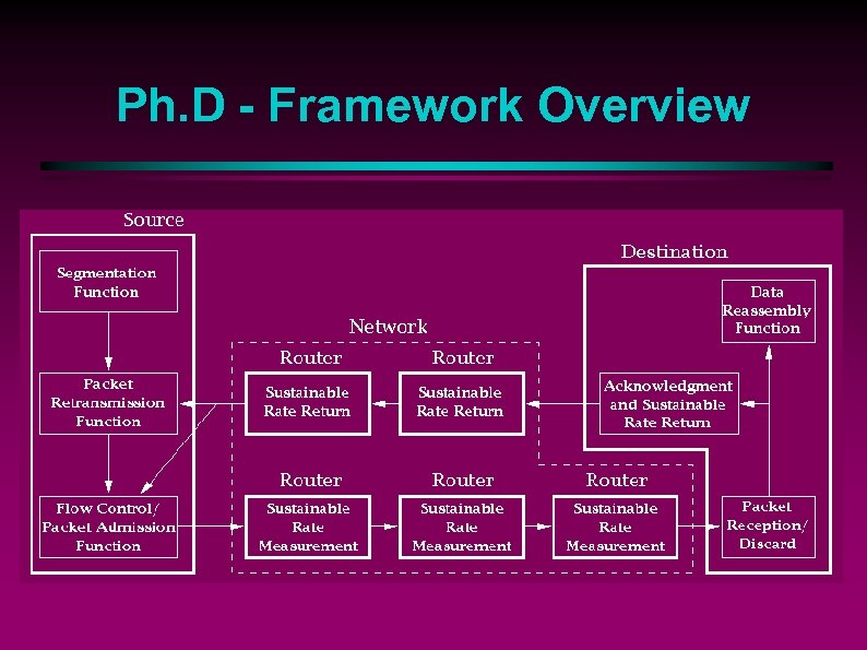 Ph. D - Framework Overview 
