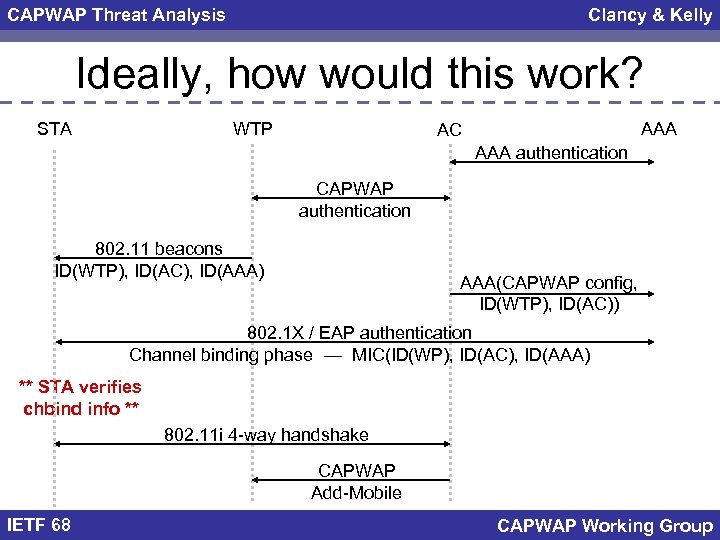 CAPWAP Threat Analysis Clancy & Kelly Ideally, how would this work? STA WTP AAA