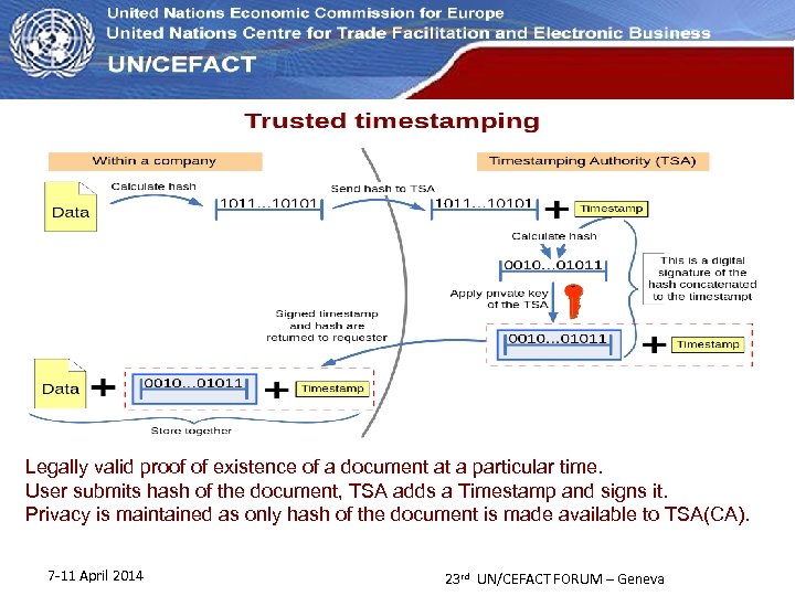 UN Economic Commission for Europe Legally valid proof of existence of a document at