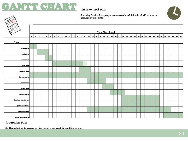  GANTT CHART Introduction Planning the time I am going to spent on each