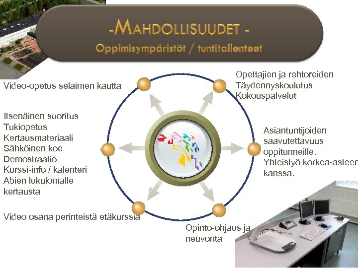 Video-opetus selaimen kautta Opettajien ja rehtoreiden Täydennyskoulutus Kokouspalvelut Itsenäinen suoritus Tukiopetus Kertausmateriaali Sähköinen koe