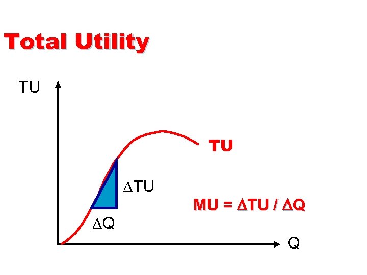 Total Utility TU TU TU Q MU = TU / Q Q 