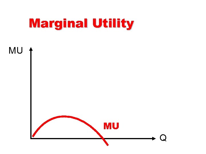 Marginal Utility MU MU Q 