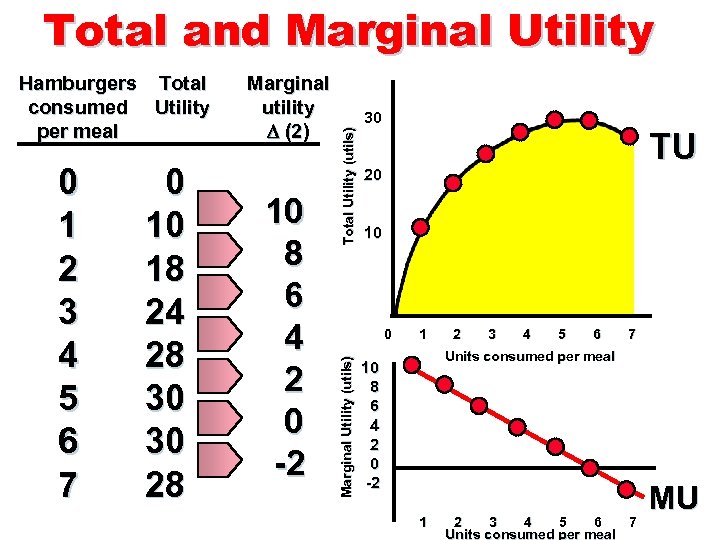0 1 2 3 4 5 6 7 0 10 18 24 28 30
