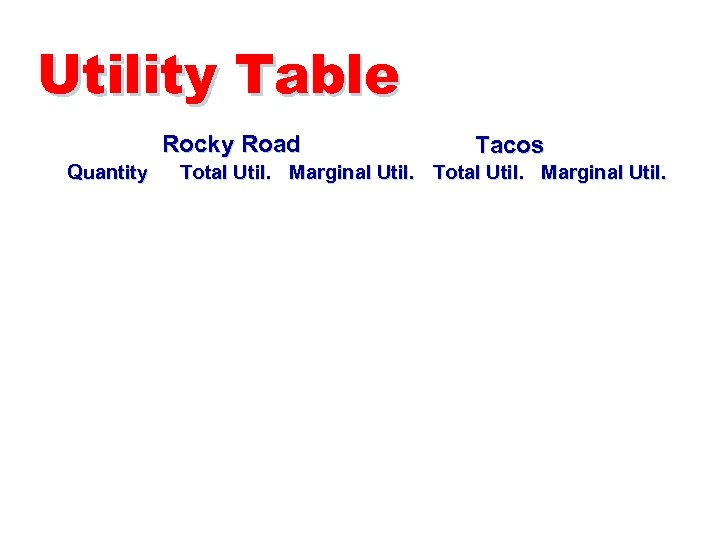 Utility Table Rocky Road Quantity Tacos Total Util. Marginal Util. 