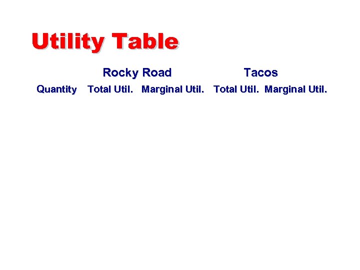 Utility Table Rocky Road Quantity Tacos Total Util. Marginal Util. 