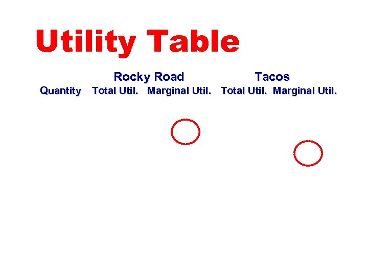 Utility Table Rocky Road Quantity Tacos Total Util. Marginal Util. 