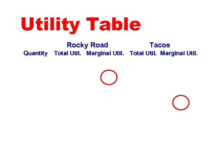 Utility Table Rocky Road Quantity Tacos Total Util. Marginal Util. 