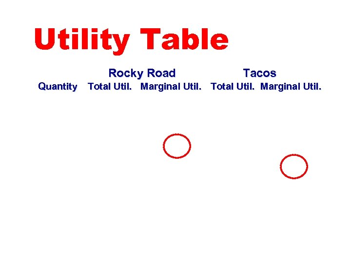 Utility Table Rocky Road Quantity Tacos Total Util. Marginal Util. 