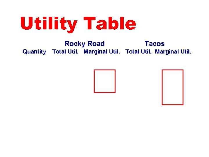 Utility Table Rocky Road Quantity Tacos Total Util. Marginal Util. 