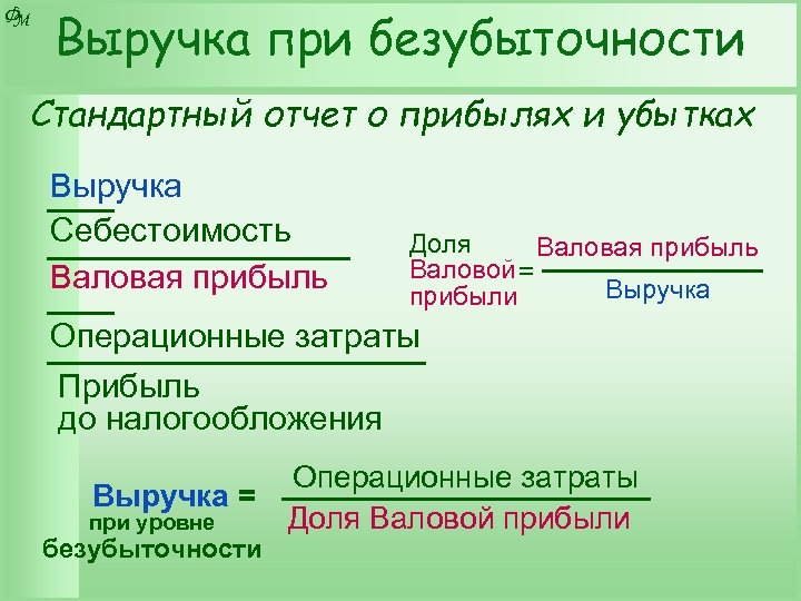 Ф М Выручка при безубыточности Стандартный отчет о прибылях и убытках Выручка Себестоимость Валовая
