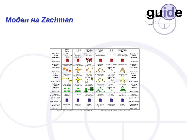 Модел на Zachman 
