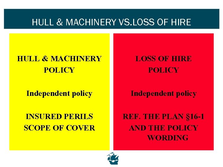 HULL & MACHINERY VS. LOSS OF HIRE HULL & MACHINERY POLICY LOSS OF HIRE