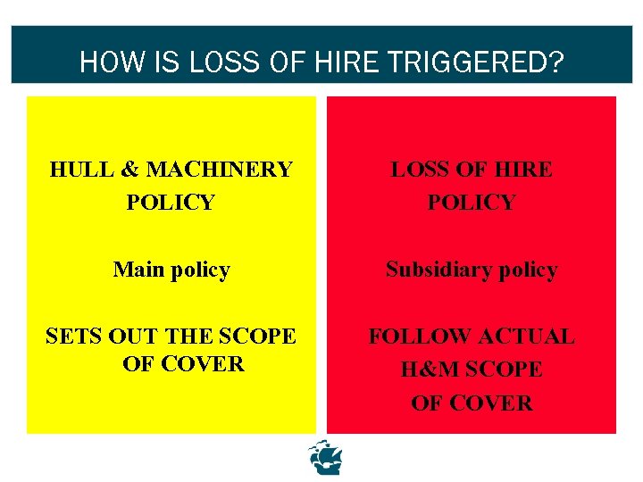 HOW IS LOSS OF HIRE TRIGGERED? HULL & MACHINERY POLICY LOSS OF HIRE POLICY