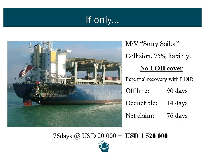 If only… M/V “Sorry Sailor” Collision, 75% liability. No LOH cover Potential recovery with