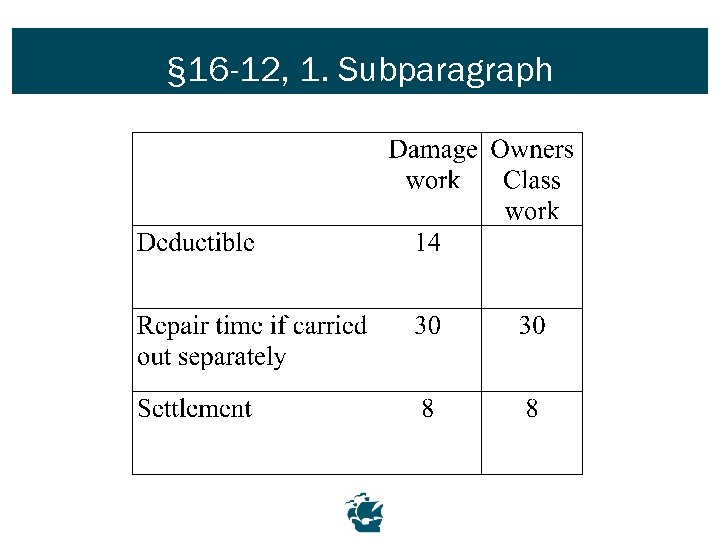 § 16 -12, 1. Subparagraph 