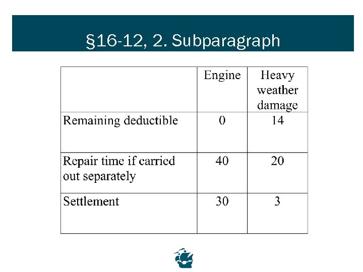 § 16 -12, 2. Subparagraph 