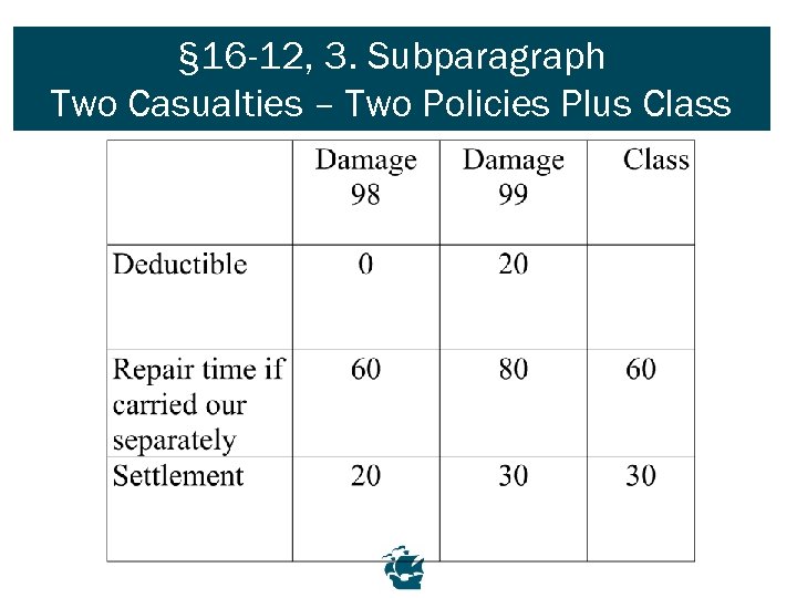 § 16 -12, 3. Subparagraph Two Casualties – Two Policies Plus Class 