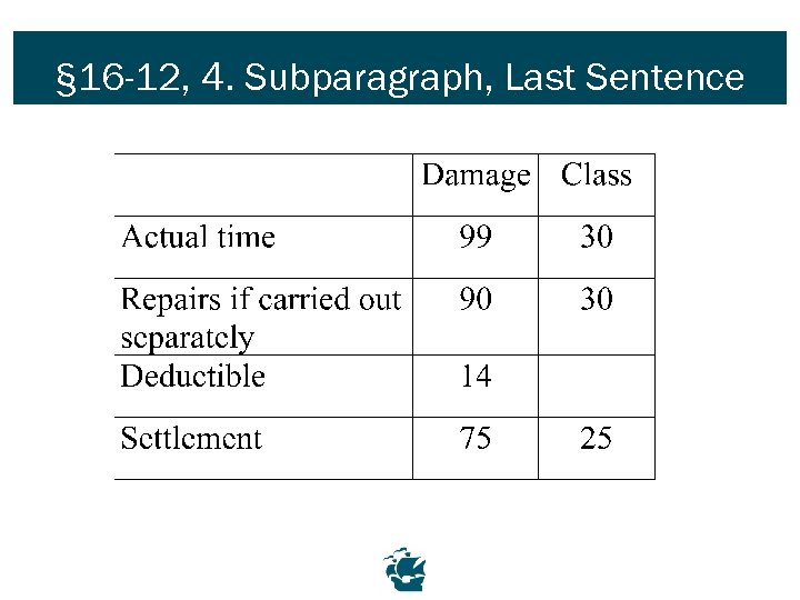 § 16 -12, 4. Subparagraph, Last Sentence 