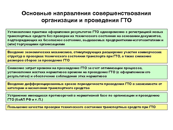 Основные направления совершенствования организации и проведения ГТО Установление практики оформления результатов ГТО одновременно с