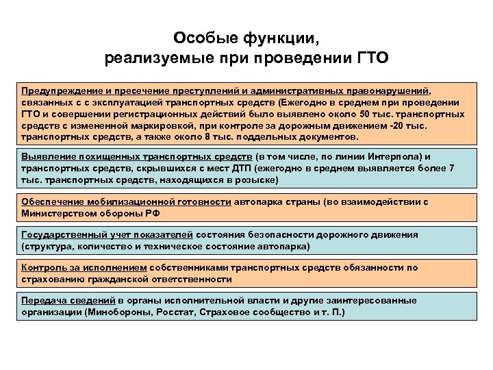 Особые функции, реализуемые при проведении ГТО Предупреждение и пресечение преступлений и административных правонарушений, связанных