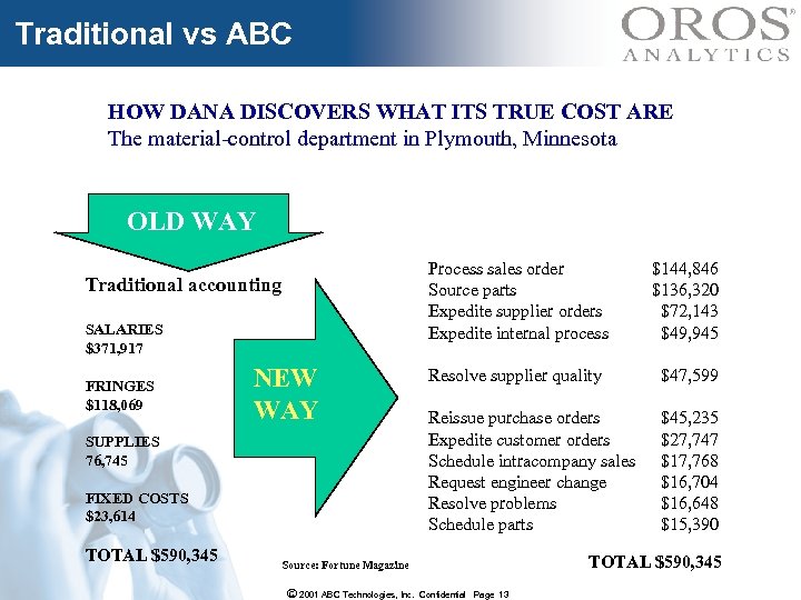Traditional vs ABC HOW DANA DISCOVERS WHAT ITS TRUE COST ARE The material-control department