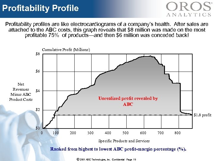 Profitability Profile Profitability profiles are like electrocardiograms of a company’s health. After sales are