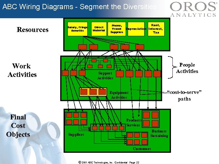 ABC Wiring Diagrams - Segment the Diversities Resources Salary, Fringe Benefits Work Activities Direct
