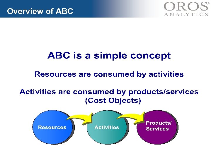 Overview of ABC ã 2001 ABC Technologies, Inc. Confidential Page 4 
