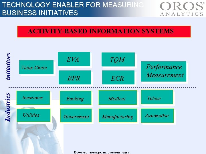 TECHNOLOGY ENABLER FOR MEASURING BUSINESS INITIATIVES Industries initiatives ACTIVITY-BASED INFORMATION SYSTEMS EVA TQM BPR