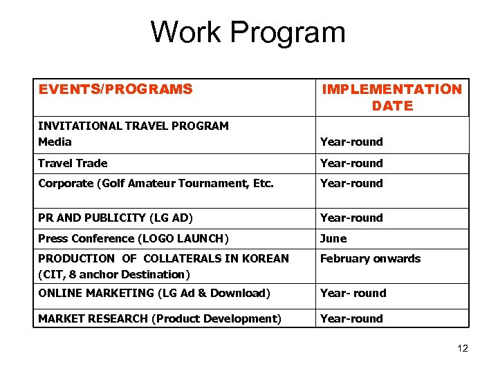 Work Program EVENTS/PROGRAMS IMPLEMENTATION DATE INVITATIONAL TRAVEL PROGRAM Media Year-round Travel Trade Year-round Corporate