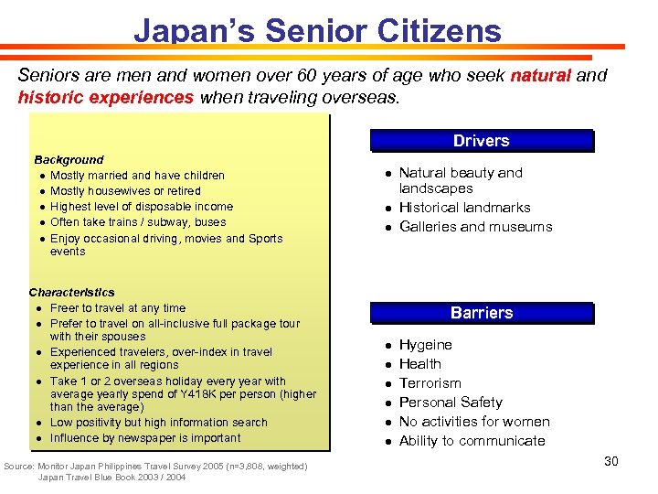 Japan’s Senior Citizens Seniors are men and women over 60 years of age who