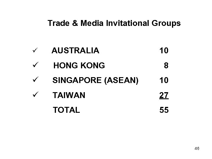 Trade & Media Invitational Groups ü AUSTRALIA 10 ü HONG KONG ü SINGAPORE (ASEAN)