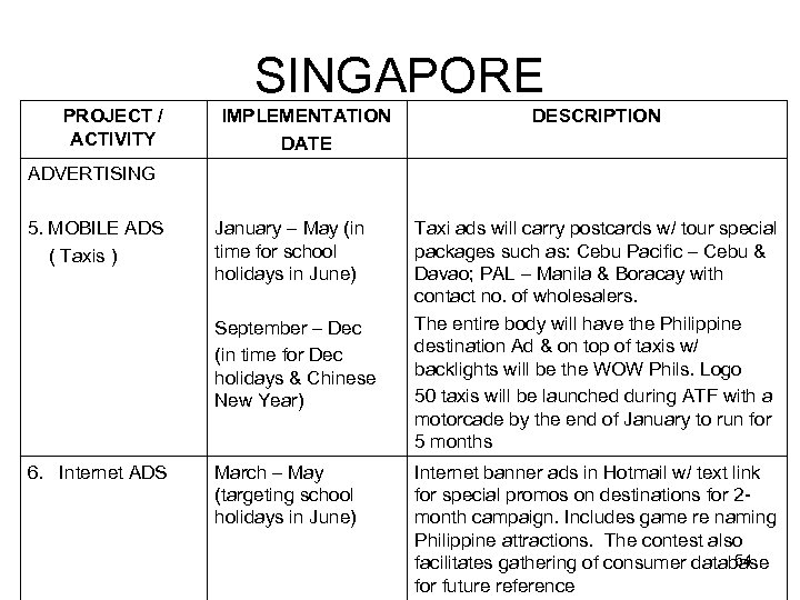 SINGAPORE PROJECT / ACTIVITY IMPLEMENTATION DATE DESCRIPTION ADVERTISING 5. MOBILE ADS ( Taxis )