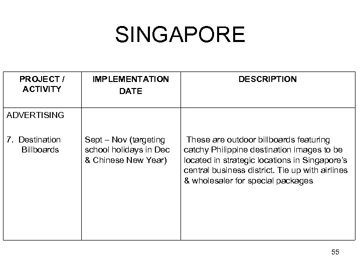 SINGAPORE PROJECT / ACTIVITY IMPLEMENTATION DATE DESCRIPTION ADVERTISING 7. Destination Billboards Sept – Nov