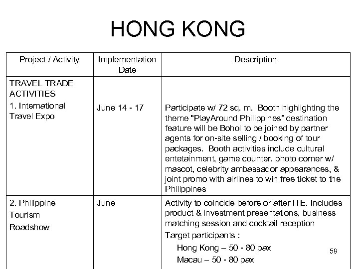 HONG KONG Project / Activity TRAVEL TRADE ACTIVITIES 1. International Travel Expo 2. Philippine