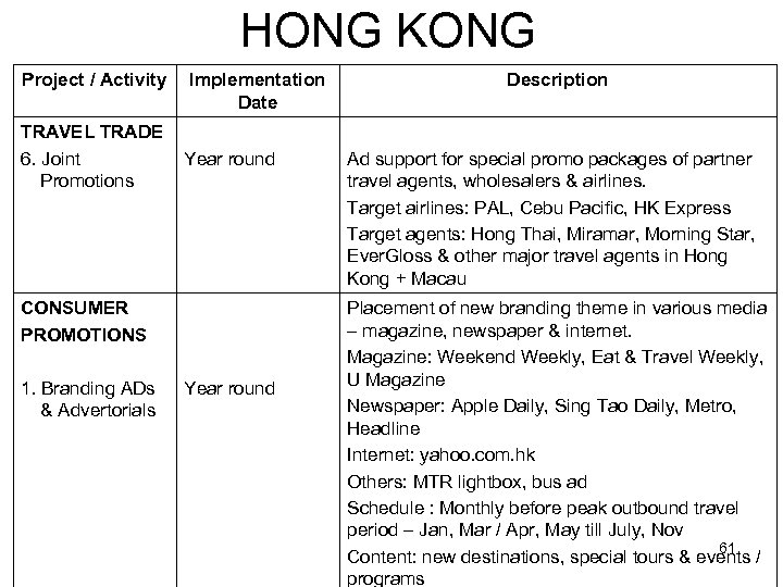 HONG KONG Project / Activity TRAVEL TRADE 6. Joint Promotions Implementation Date Year round