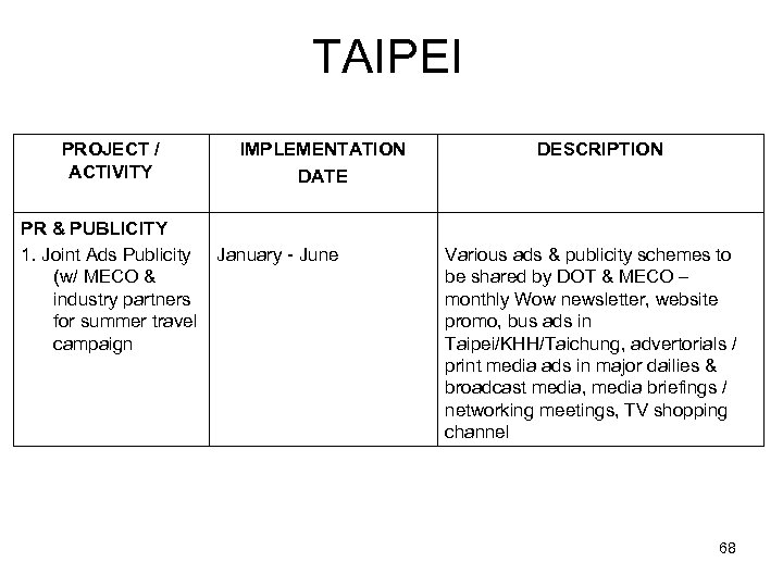 TAIPEI PROJECT / ACTIVITY PR & PUBLICITY 1. Joint Ads Publicity (w/ MECO &