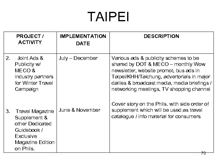 TAIPEI PROJECT / ACTIVITY 2. 3. IMPLEMENTATION DATE Joint Ads & Publicity w/ MECO