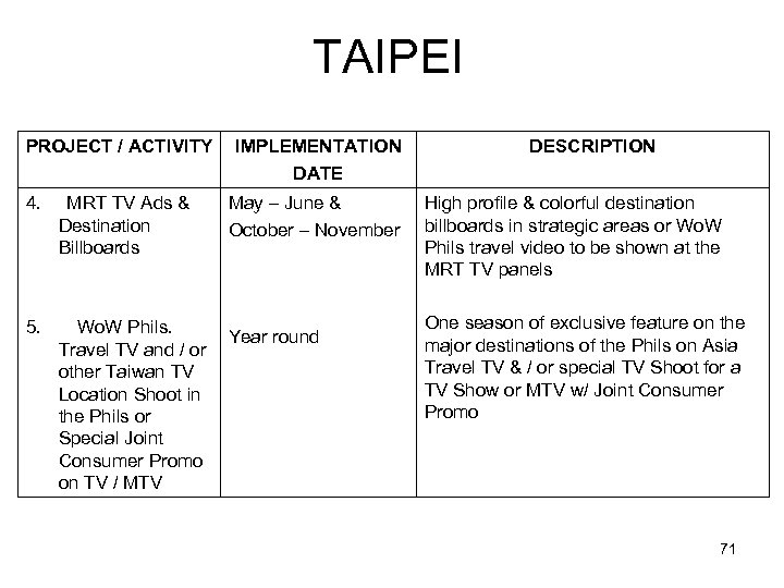 TAIPEI PROJECT / ACTIVITY IMPLEMENTATION DATE 4. MRT TV Ads & Destination Billboards May